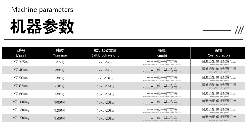 315噸營養(yǎng)鹽磚成型液壓機 315t牛羊舔磚壓力機 畜牧業(yè)伺服四柱油壓機主圖.jpg牛羊舔磚機器參數(shù).jpg